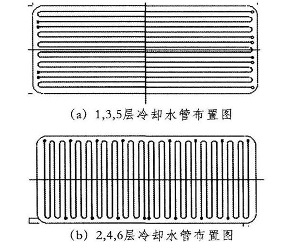 大体积混凝土如何布置承台冷却管？